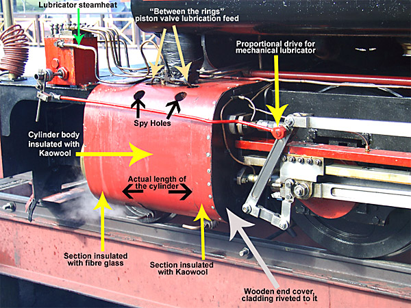 FCAFno3cylinderdetails