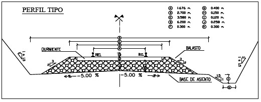 Trasandinotrack4small